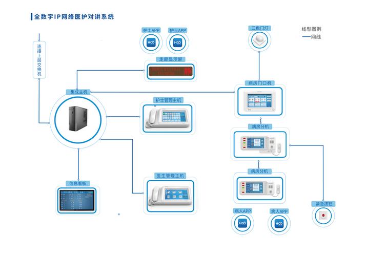 医院呼叫系统价格 医院呼叫系统价格来邦触屏