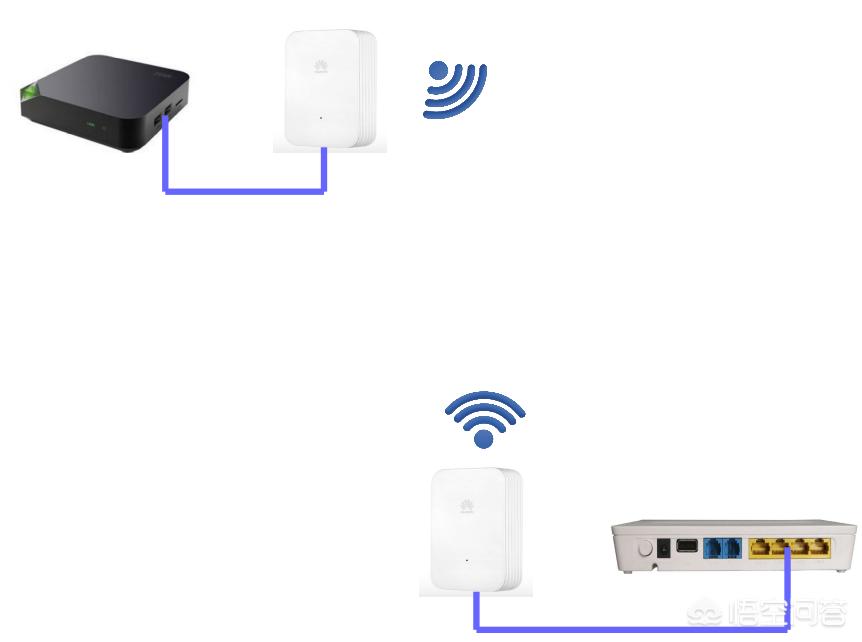 网络线路施工方案怎么写_IPTV接口无线布线的方案有哪些