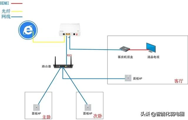 家用弱电箱图片大全_家用弱电箱能用木质的么