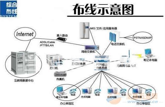 网络综合布线工程一般设计项目