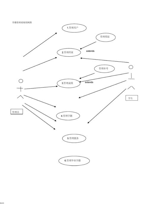 系统用例图解析