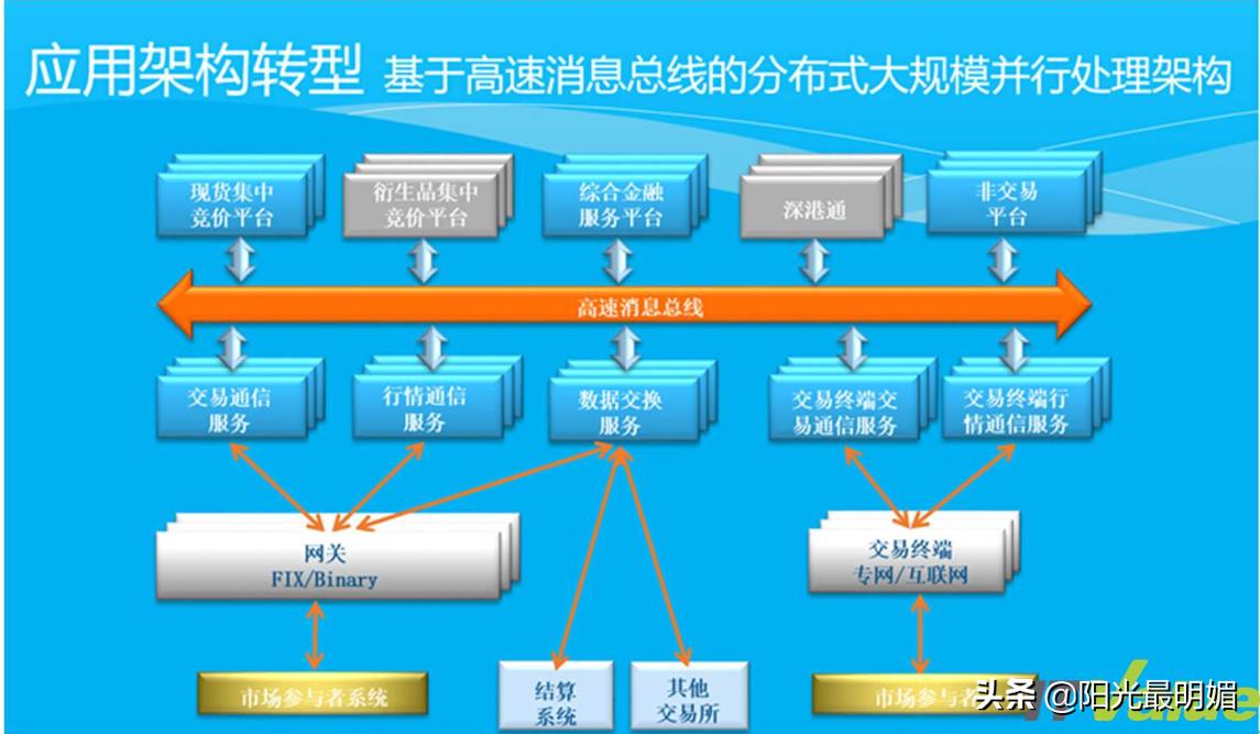 什么叫系统用例图形,什么叫系统用例图