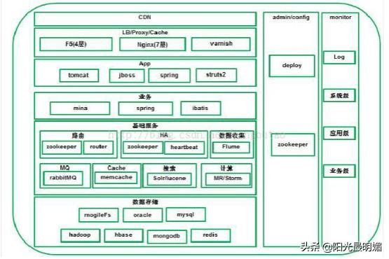 什么叫系统用例图形,什么叫系统用例图