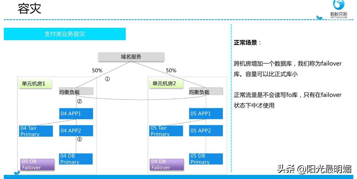 什么叫系统用例图形,什么叫系统用例图