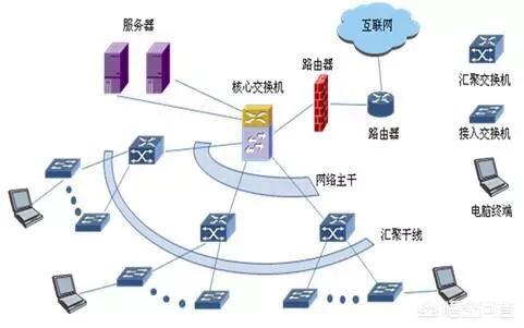 谈谈你对数据的认识和理解,谈谈你对数据的认识