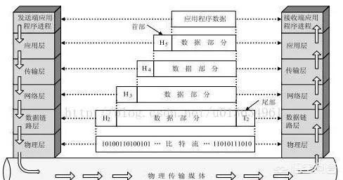 谈谈你对数据的认识和理解,谈谈你对数据的认识