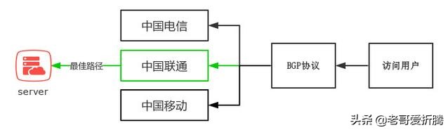 ip网络广播服务器软件下载 ip网络广播服务器软件下载