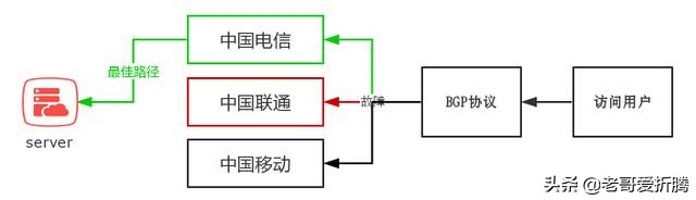 ip网络广播服务器软件下载 ip网络广播服务器软件下载