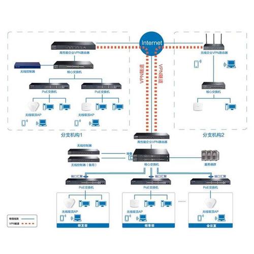 综合布线信息点示意图