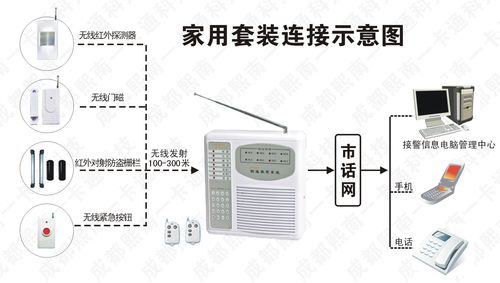 便携防盗报警器怎么用 便携防盗报警器怎么用