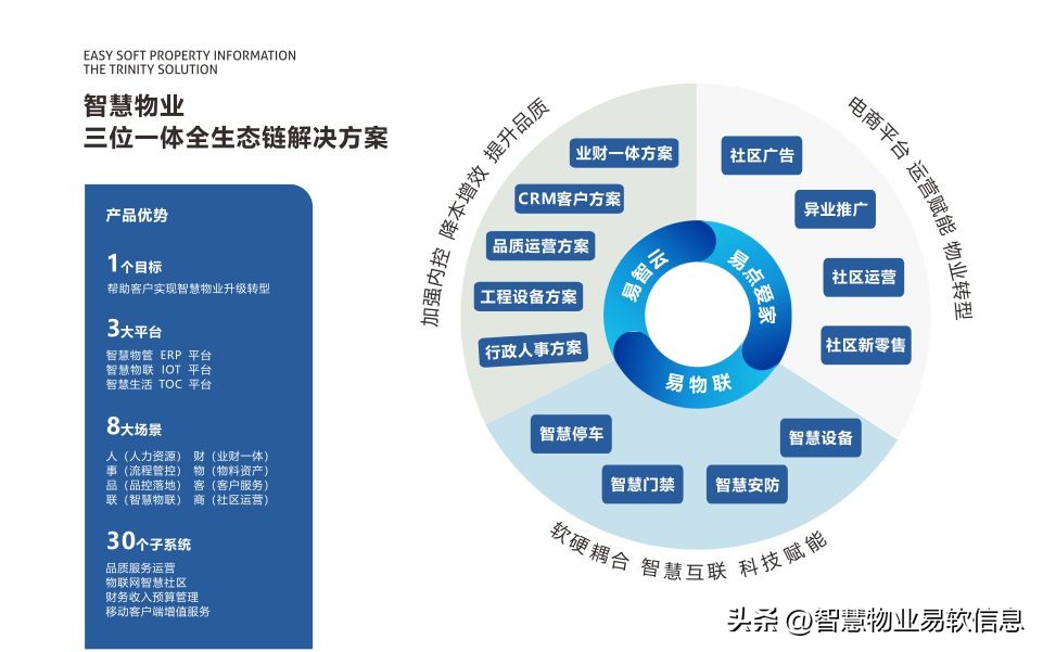 智慧园区管理平台APP,智慧园区管理平台app