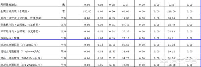 公司网络布线费用 公司网络布线费用怎么算