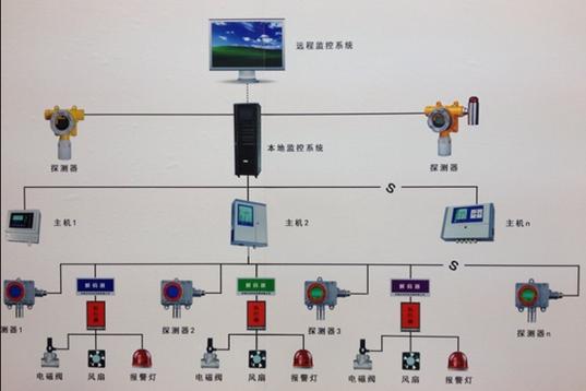 报警系统都有什么系统 报警系统都有什么系统