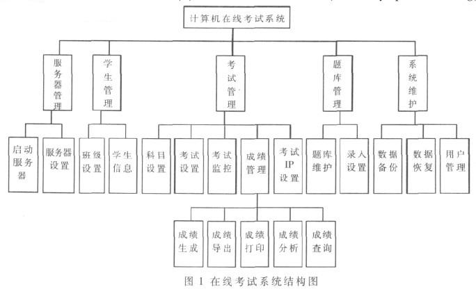 以下是对原文的修正、修饰与补充，尽量做到原创：