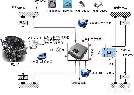 车身稳定控制系统起什么作用呢,车身稳定控制系统起什么作用