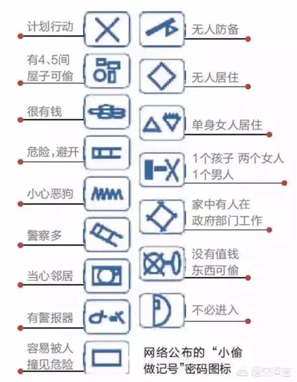 防小偷的警示标志图片_北京的朋友们，最近家门口有没有奇怪的标记