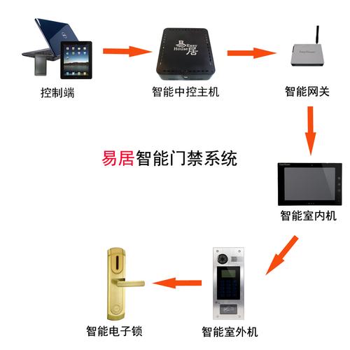 智能门禁系统图片_门禁系统忘了密码了怎么办