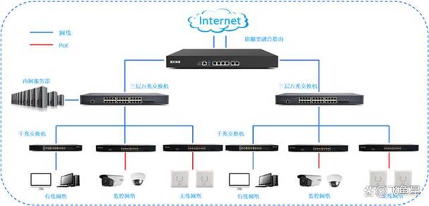 企业网络示意图