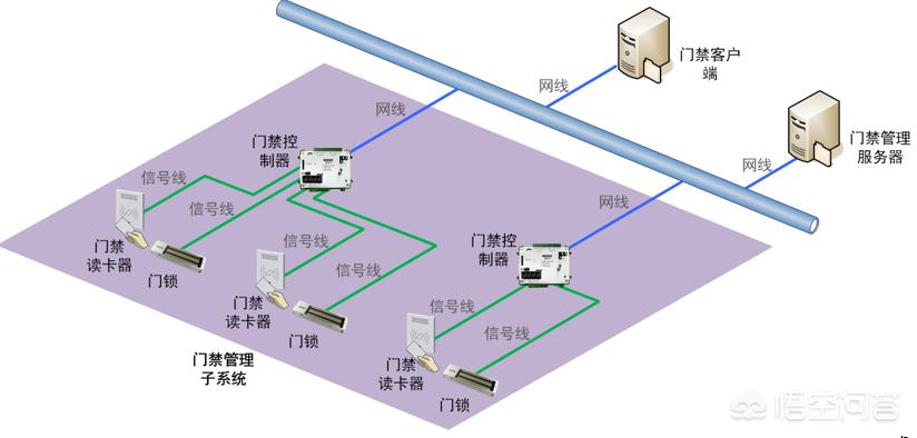 ip网络寻呼话筒说明书_智能门禁是什么