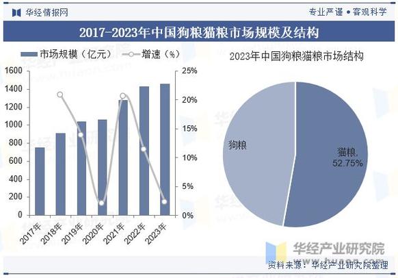 国产狗粮排名前十品牌_各位宠主们，你们用过的，认为靠谱的狗粮有哪些？为什么