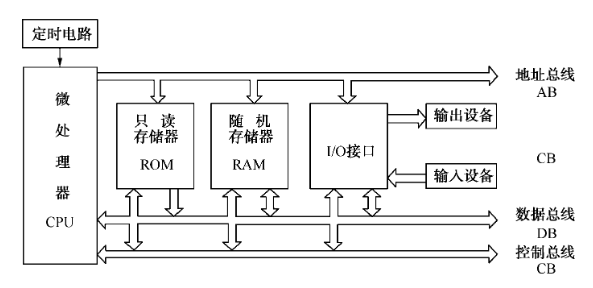 中国计算机网络的发展历程_操作系统原理、数据结构、网络原理，深入理解计算机系统应该按什么顺序去看