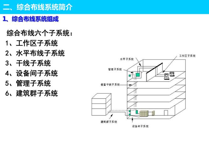 综合布线系统的意义 综合布线系统的意义和作用