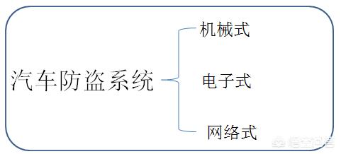 防盗系统的原理,防盗的原理是什么