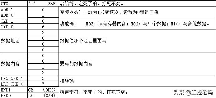 PN序列光纤传输系统总结, PN序列光纤传输系统