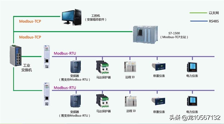 PN序列光纤传输系统总结, PN序列光纤传输系统