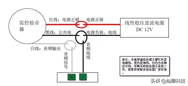 海康威视摄像头语音对讲无声,海康威视摄像头怎么语音对讲