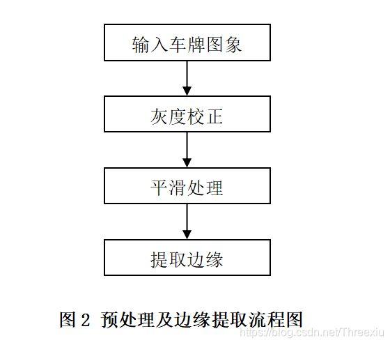 小区车牌识别与录入流程详解