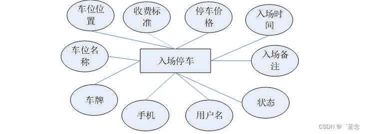 小区停车录入不了系统怎么办_停车场系统无入场记录是怎么回事