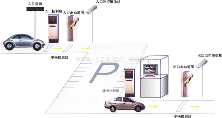 路面停车管理系统设计方案