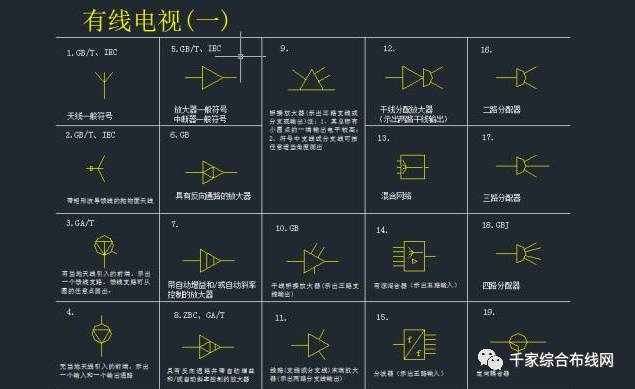 监控图例符号大全图解图片 监控图例符号大全图解图片