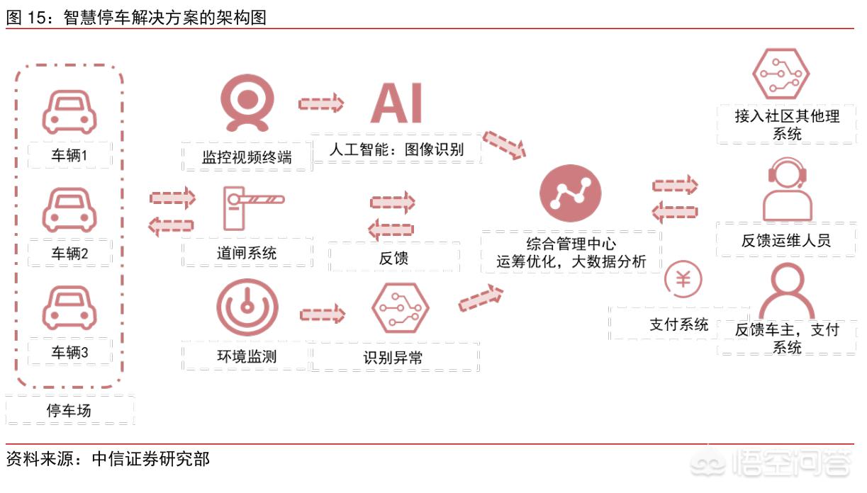 停车场系统厂家 停车场系统厂家批发