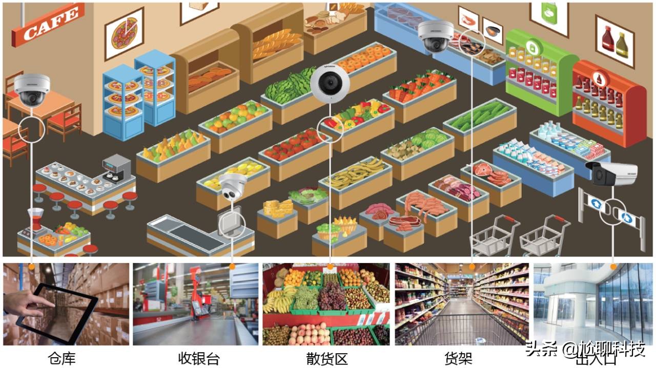 店铺装安防报警有用吗安全吗 店铺装安防报警有用吗安全吗