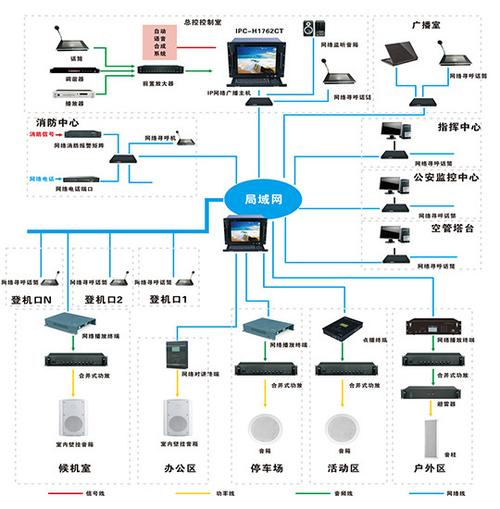 IP公共广播系统架构示意图