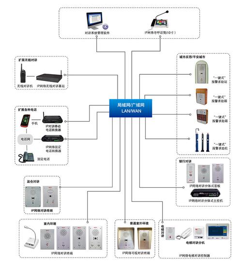 楼宇对讲系统价格 楼宇对讲系统价格范围