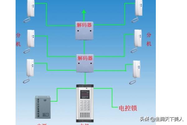 楼宇对讲系统图纸怎么看的,楼宇对讲系统图纸怎么看