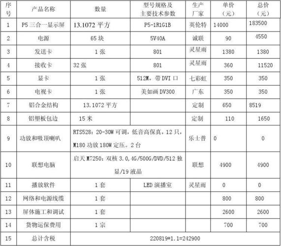 led显示屏报价明细表 led显示屏报价明细表