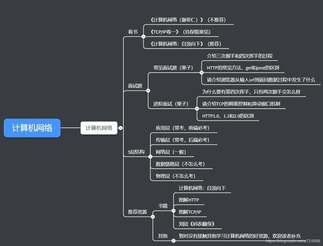 计算机网络的主要功能有哪些？关于计算机网络基础知识点归纳大全的问题，小编整理了两个相关介绍计算机网络基础知识点归纳大全的解答，让我们一起看看吧。