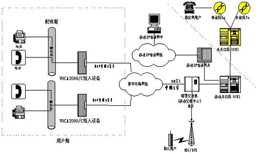 ip电话系统组成简图 ip电话系统组成简图