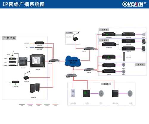 公共广播系统设备接线图片大全集,公共广播系统设备接线图片大全