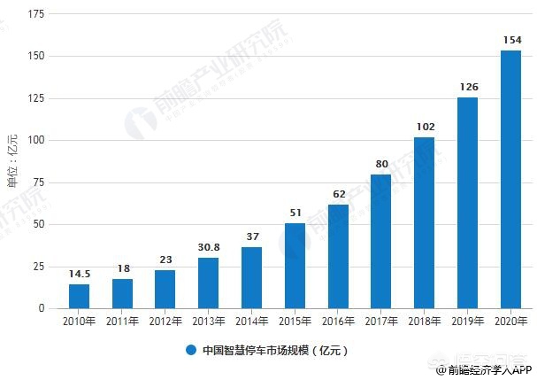 医院智慧停车方案 医院智慧停车方案