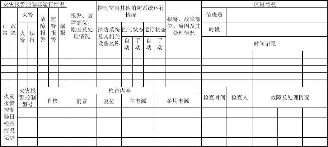 监控室值班记录表模板