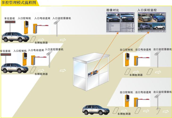 道尔智控停车场管理系统 破解_停车场智能管理系统的主要功能有哪些