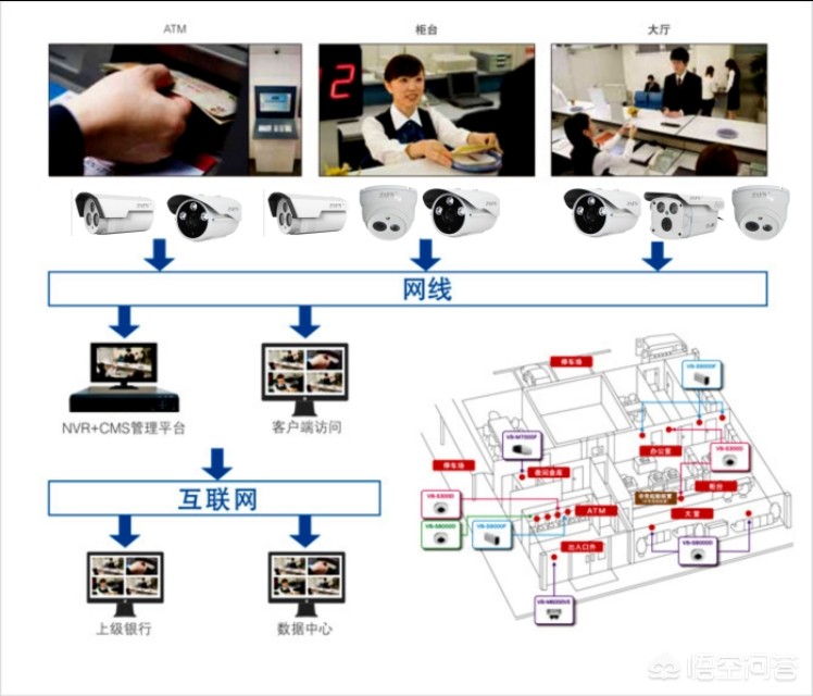 监控系统维保工作内容有哪些方面_智能化维保主要做什么