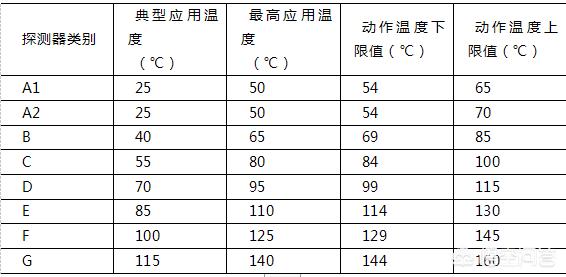 温度检测报警系统设计程序及框图,温度检测报警系统设计