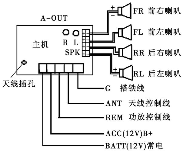 广播喇叭接线方法图解视频_仪表台中音喇叭怎样接线