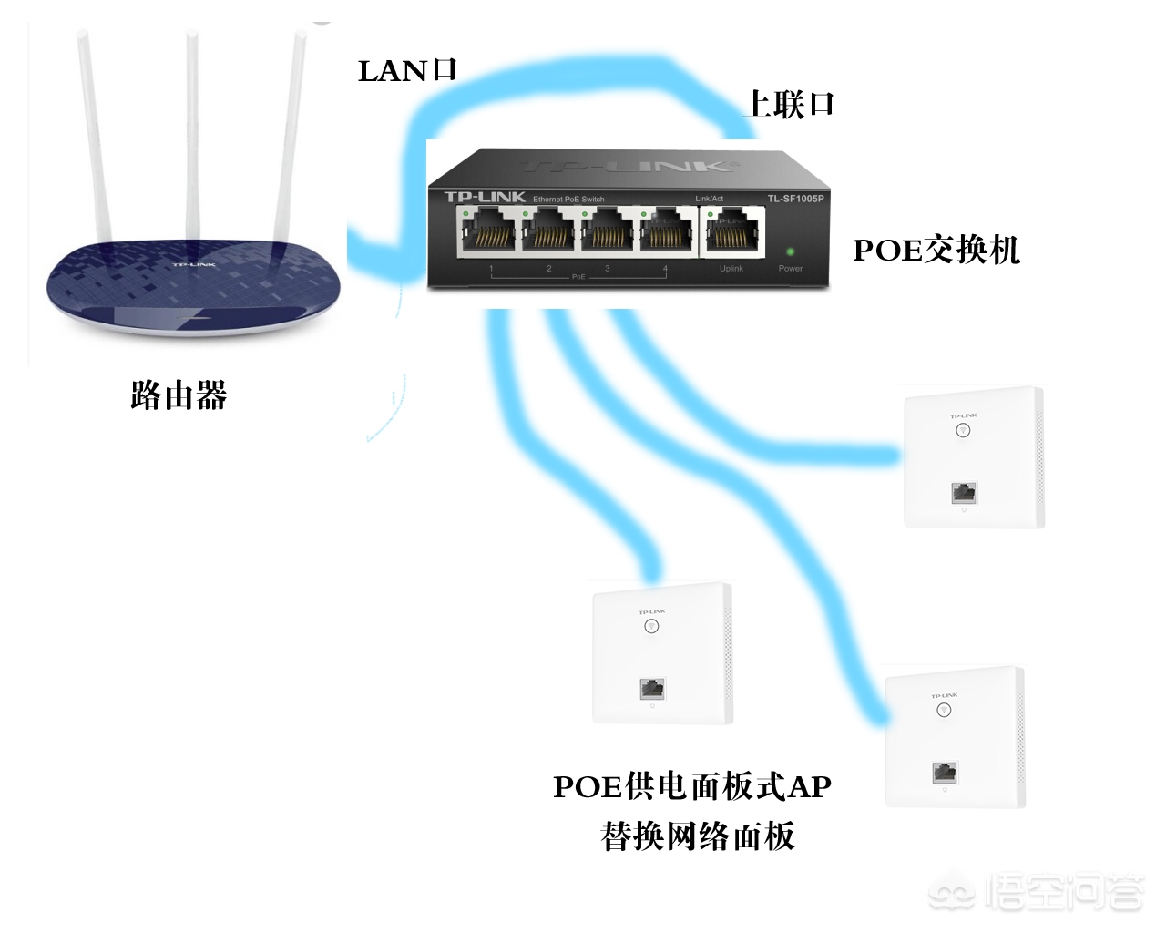 综合布线实训心得300字 综合布线实训心得300字